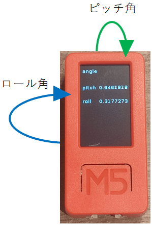 M5StickCの6軸センサの値 ピッチ角とロール角